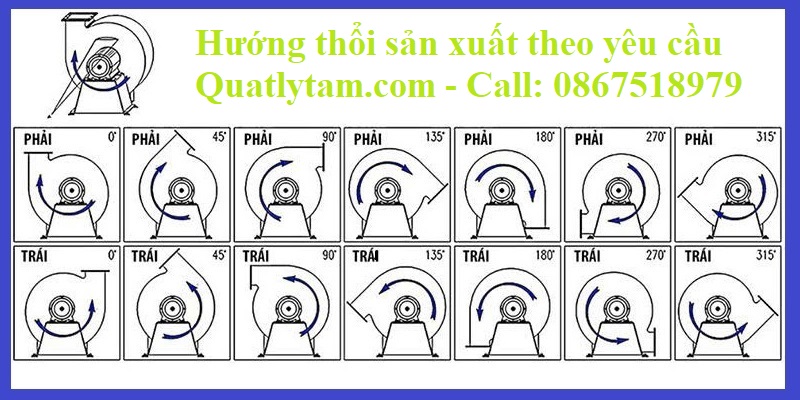 hướng thổi quạt ly tâm hút khói