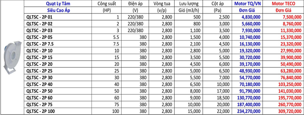 Bảng Giá Quạt Ly Tâm Siêu Cao Áp