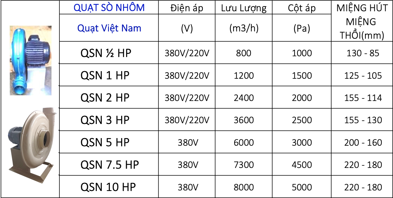 quạt sò nhôm thổi khí 3HP